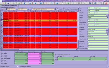 cikkek listázásása időponthoz rendelten
