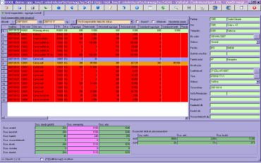 cikkek listázása időponthoz és partnerhez rendelten