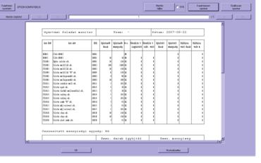 gyártandó cikkek listája