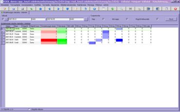 Készletmozgás statisztika-óránkét munkafüzet
