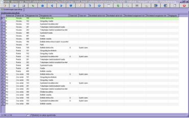 Készletmozgás jogosultságok