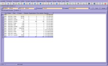 napi bolti forgalom kimutatás