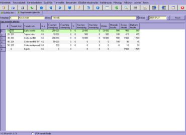 napi termelési jelentés