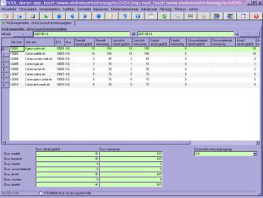 összesítés mennyiségben