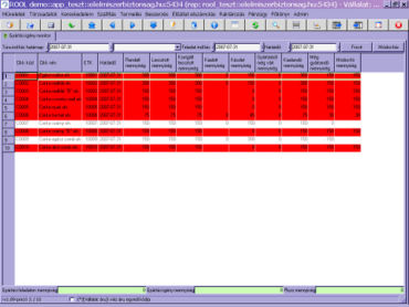 gyártási feladatok kiadása 